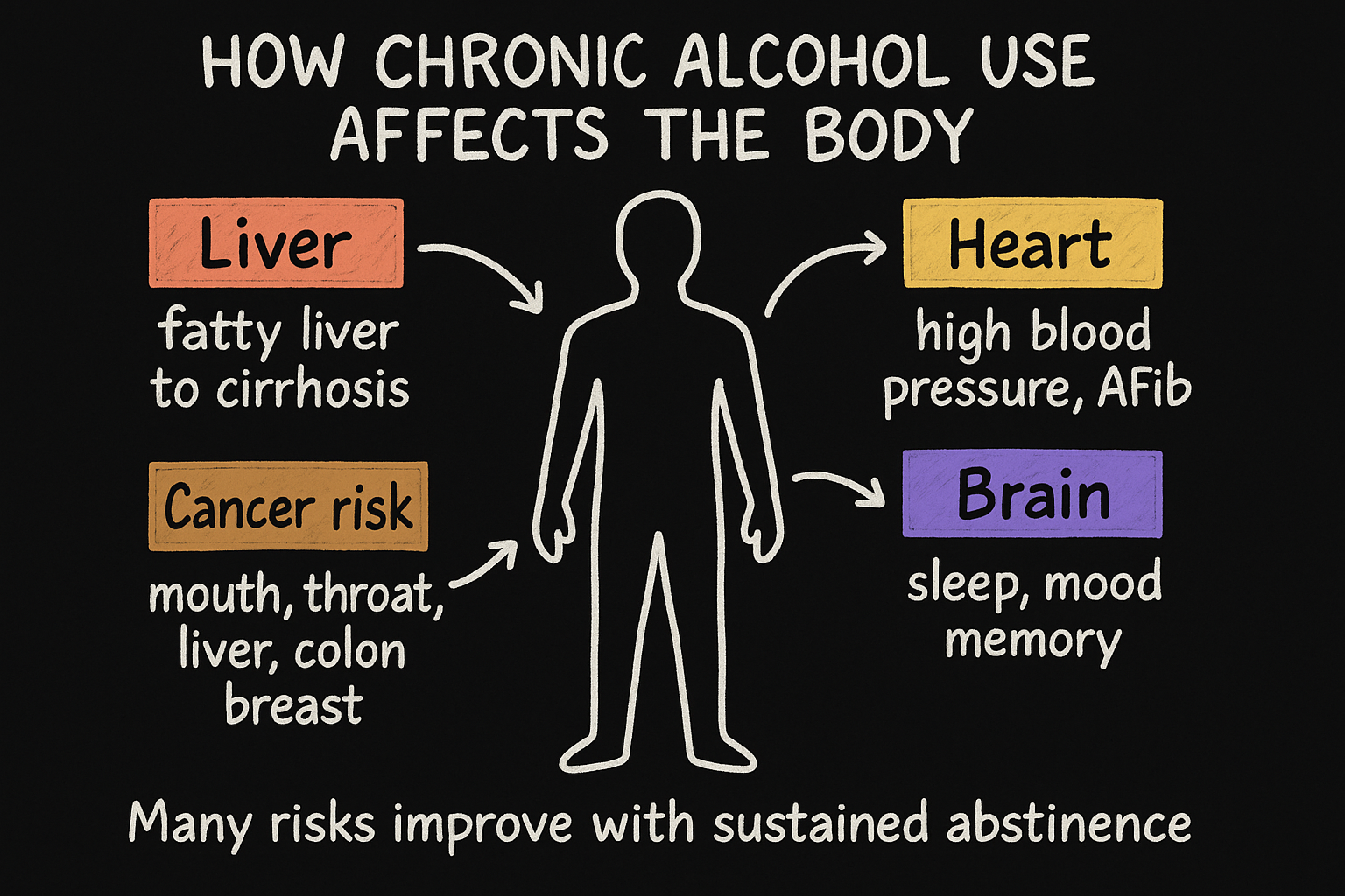 health effects blackboard