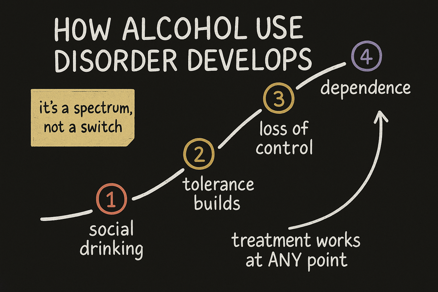 how AUD develops blackboard