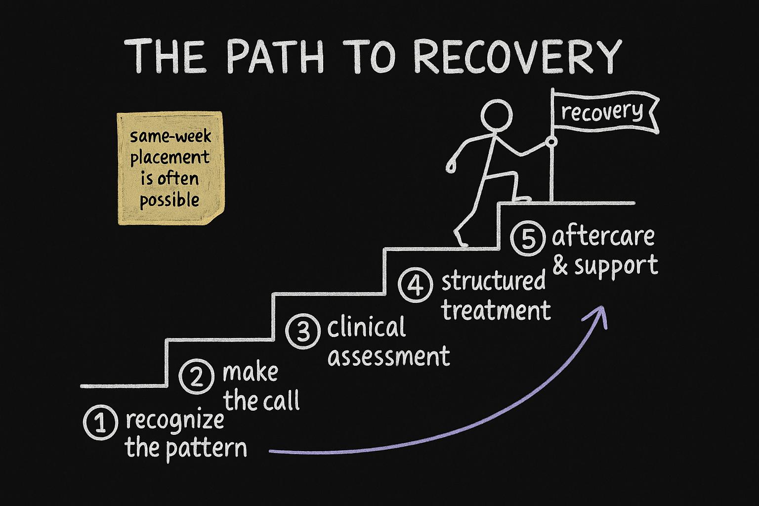 path to recovery blackboard