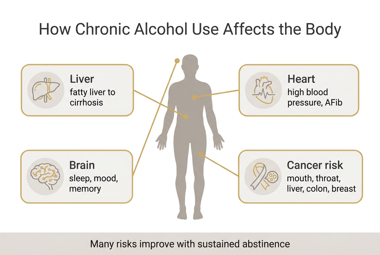 health risks, clinical