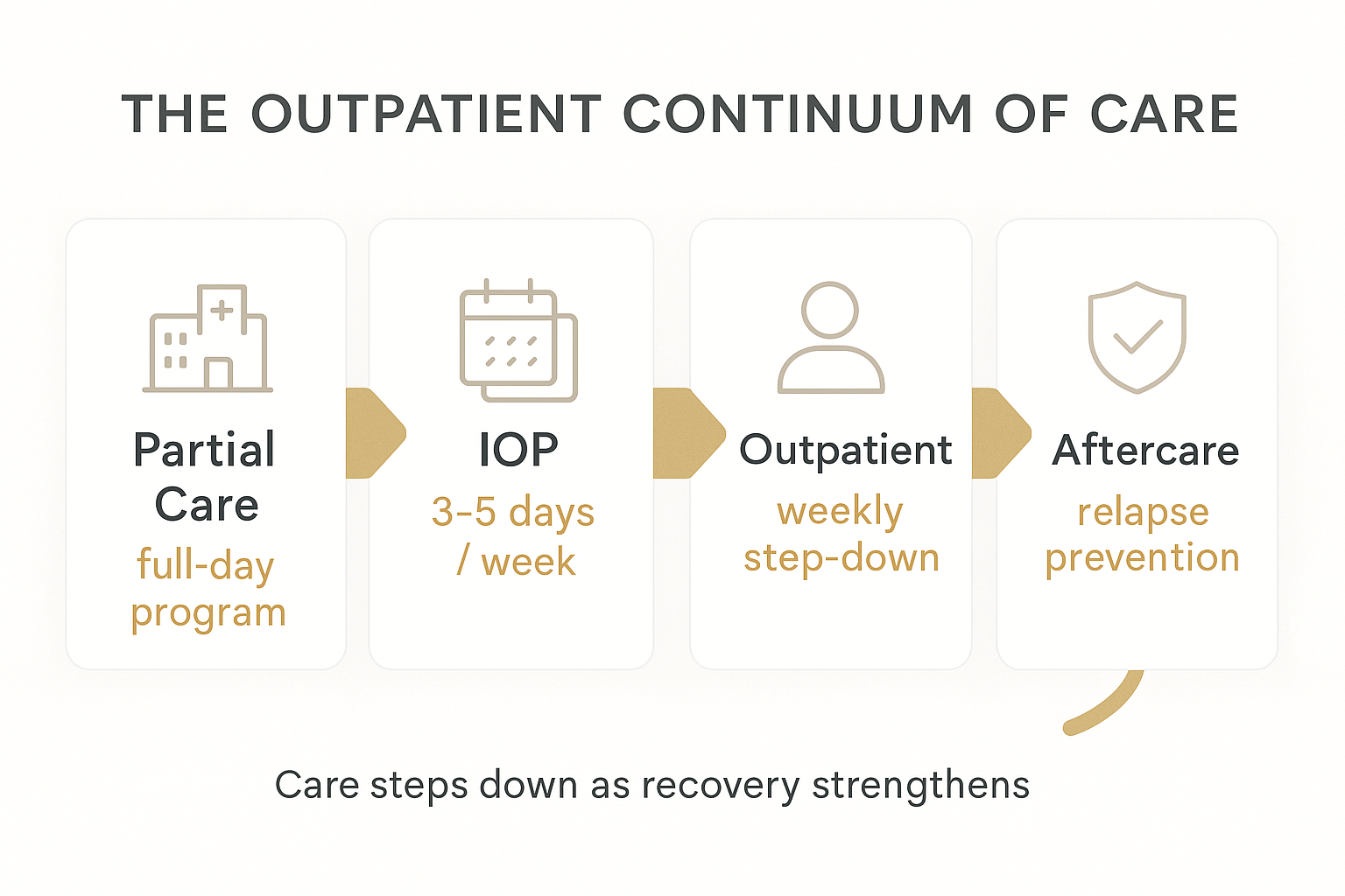 continuum, clinical