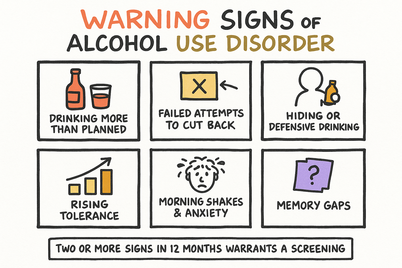 warning signs, whiteboard