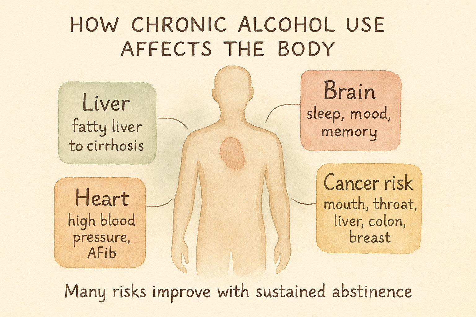 health risks, watercolor